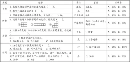 “基于量感的项目化学习”的研究与实践