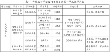 以“优化作业”为桨，渡“减负增效”彼岸