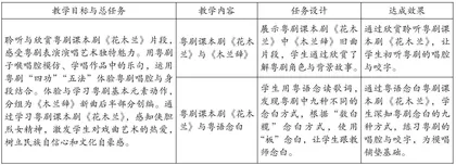 珠江口文化溯源之“乐”以传情粤剧传承与发展