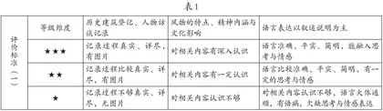 以逆向设计原则助力学教评一体化