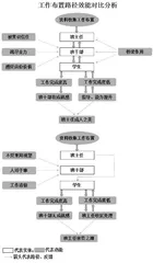 中职班干部队伍内涵建设的创新研究