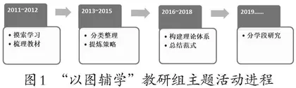 以图助研 创特色教研之路