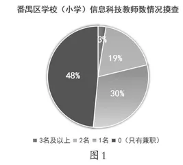 基于“名师课堂”的城乡信息技术教师协同发展模式构建与实践