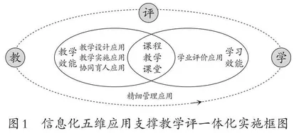 系统化推进区域信息技术应用能力提升工程2.0的策略例谈