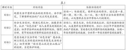 基于核心素养本位的小学思政课体验式教学实践研究