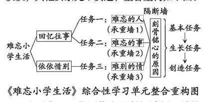 小学语文跨学科学习的教学实践