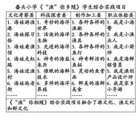 特色项目成就“立·新”学校文化建设
