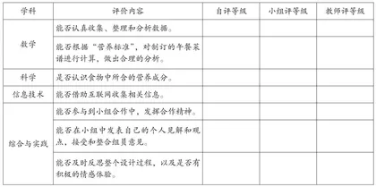 项目引领促发展 任务驱动助提升