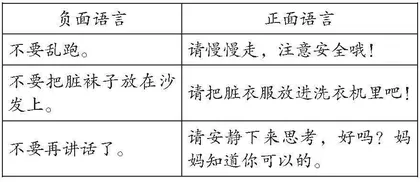 “双减”背景下农村学校家庭教育课程建设与实施的行动研究