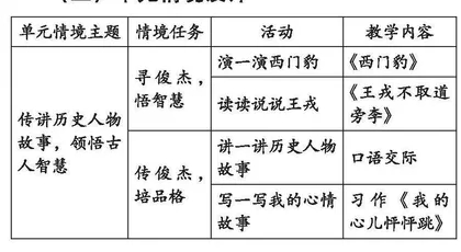 巧用支架与技术，突破习作难点