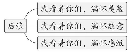 小入口，新视野，大世界