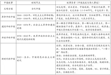 中职学生“四维一体”讲好中国故事的实践