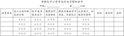基于“三全育人”理念下多元评价助推学生良好行为习惯形成的实践案例研究