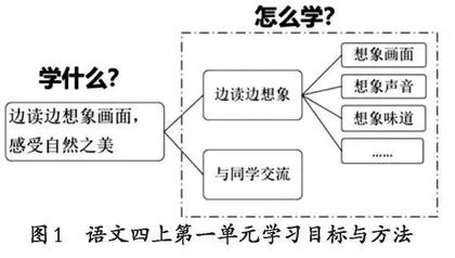 “双减”背景下单元整体教学策略探析  