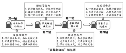 指向学生社会与情感能力发展的家长成长计划