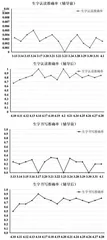 小学自闭症学生识字教学的个案研究
