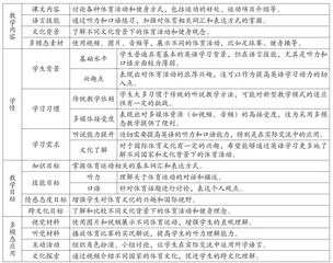 基于多模态理论的高中英语听说课程资源开发与应用的研究