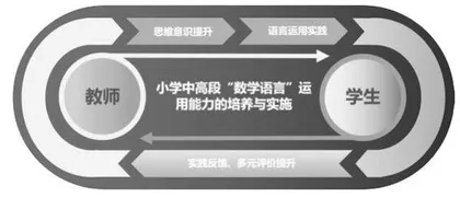 基于数学语言发展的小学数学思维培养策略研究