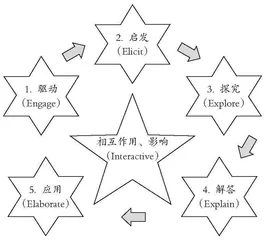 营造“双减”背景下的教育新样态