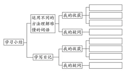 重视单元小结　提升素养成果