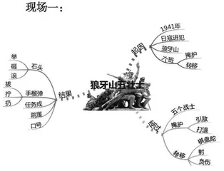 小学语文大单元项目式作业设计的方法探索  