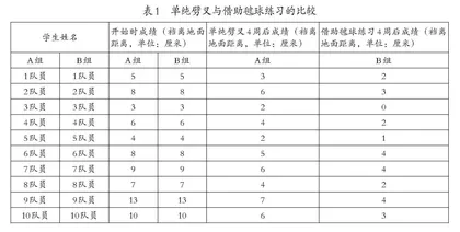 利用特色运动（毽球）来提高学生的柔韧素质