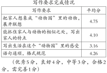 数字化、智能化的作文讲评新范式