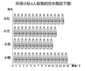 培养数据意识核心素养，理解“平均数”统计意义