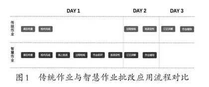 青鹿智慧点阵笔为技术基础实施初中英语作业批改模式初探