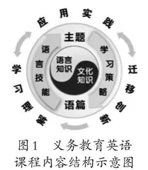 基于“融·乐”课堂的小学英语多模态语篇阅读教学实施策略