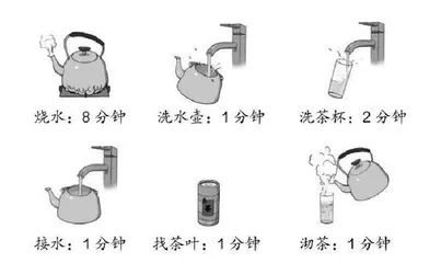 数学广角——优化