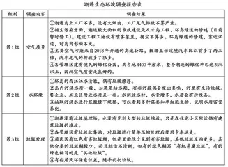 社会责任视角下的环保教学实践 