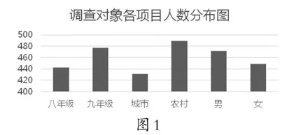 初中生物理模型建构能力探析