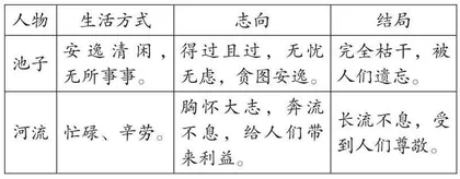 小学语文寓言故事教学探析
