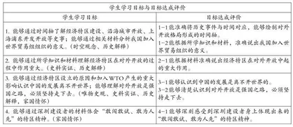 基于家国情怀的初中历史红色精神谱系的“敢闯敢试，敢为人先”的特区精神历史教学案例