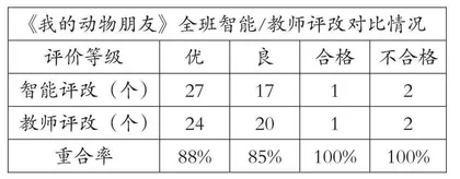 基于智能评改的以评促写习作教学探索