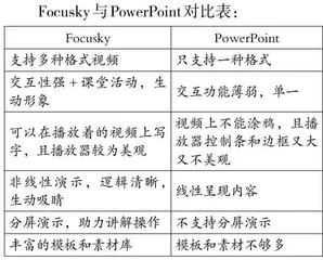 基于Focusky的小学编程课交互式课件设计与开发