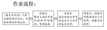 基于核心素养的小学音乐单元作业设计探析