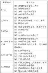 基于核心素养的初中物理大单元教学设计