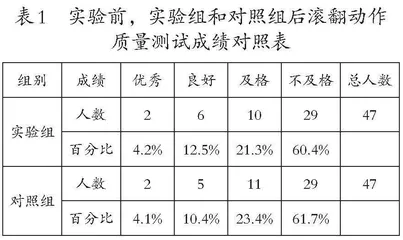 探究微课在小学体育教学中的应用