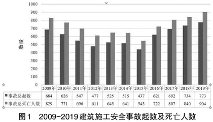 智慧工地在安全管理中的应用