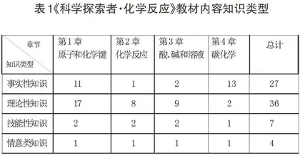 基于内容分析法的美国《科学探索者·化学反应》教材分析