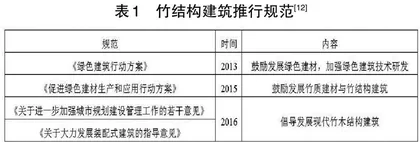 竹结构建筑应用发展研究