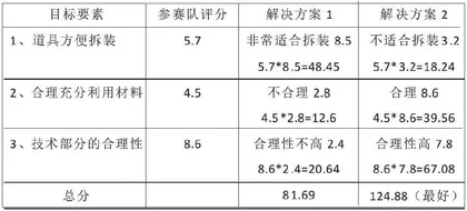 寻找开启创造力大门的钥匙