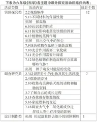 让我们在课外科学探究的路上走得更远