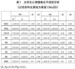 卫生职业院校学生心理健康教育理论研究