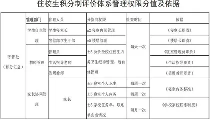 基于初中住校生“积分制管理”下的家校共育策略研究
