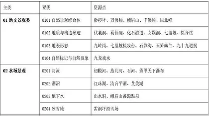世界遗产地研学旅行现状分析与对策