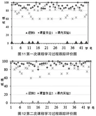 新工科背景下“工程测量学”课程形成性评价设计与实践