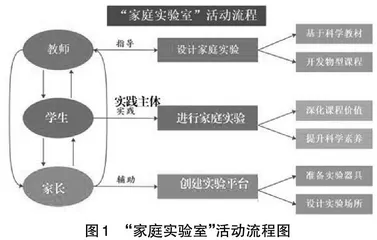 “家庭实验室”：建立“科学梦工厂”，提升科学核心素养